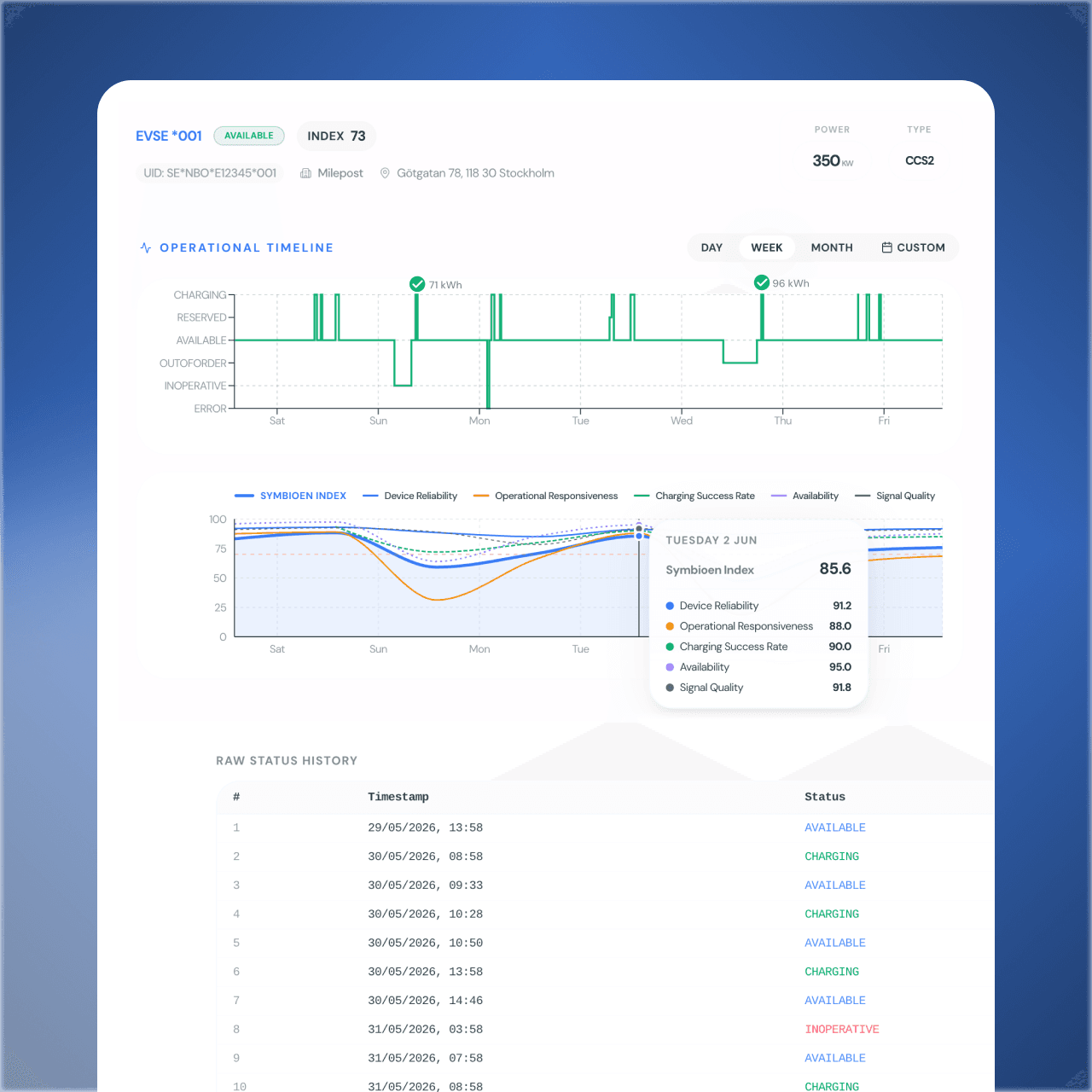EVSE-level real-time monitoring product screenshot